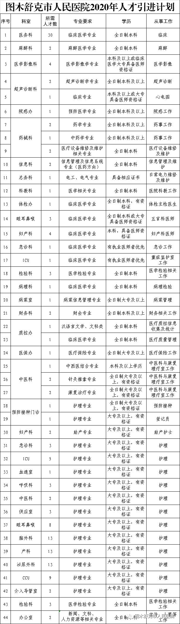 图木舒克市市场监督管理局最新招聘启事概览