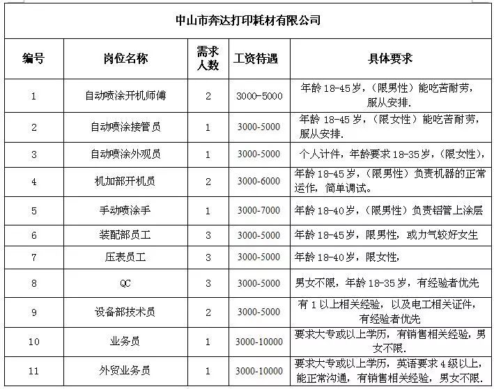 正村乡最新招聘信息全面解析