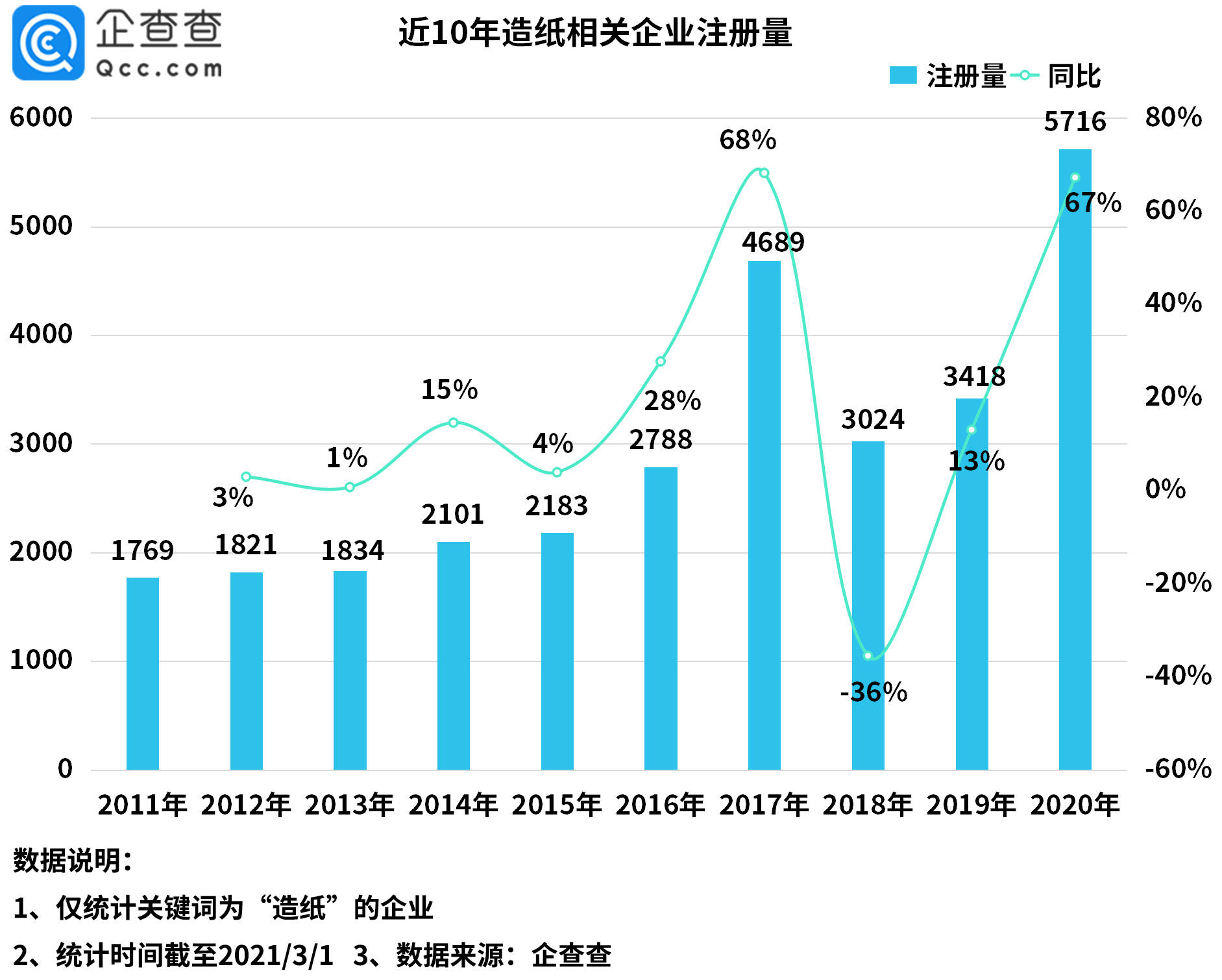 龙口市科学技术与工业信息化局最新发展规划概览