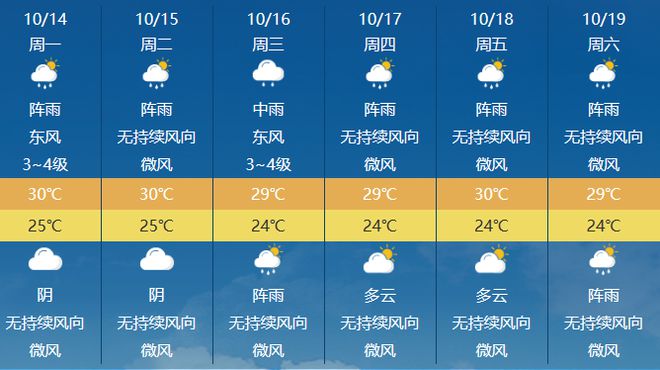 仲美村天气预报更新通知