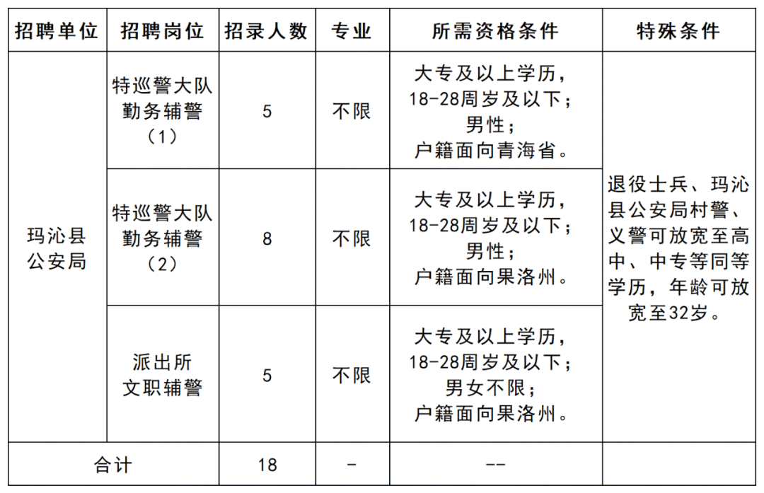 美姑县公安局最新招聘信息全面解析