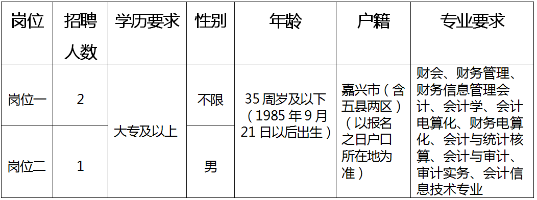 太仓市人民政府办公室最新招聘启事详解