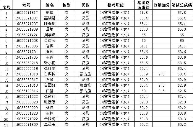 伊金霍洛旗科学技术和工业信息化局招聘启事