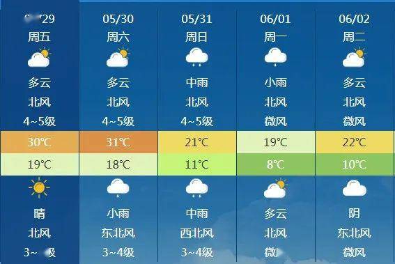 安儿村民委员会天气预报更新通知