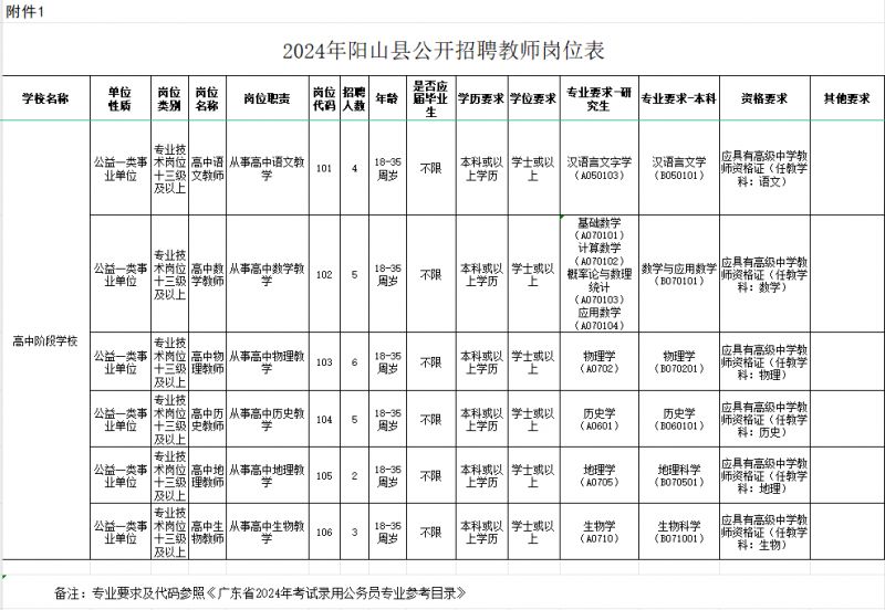 阳山县教育局最新招聘公告概览