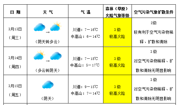 锦尚信息传输服务 第3页