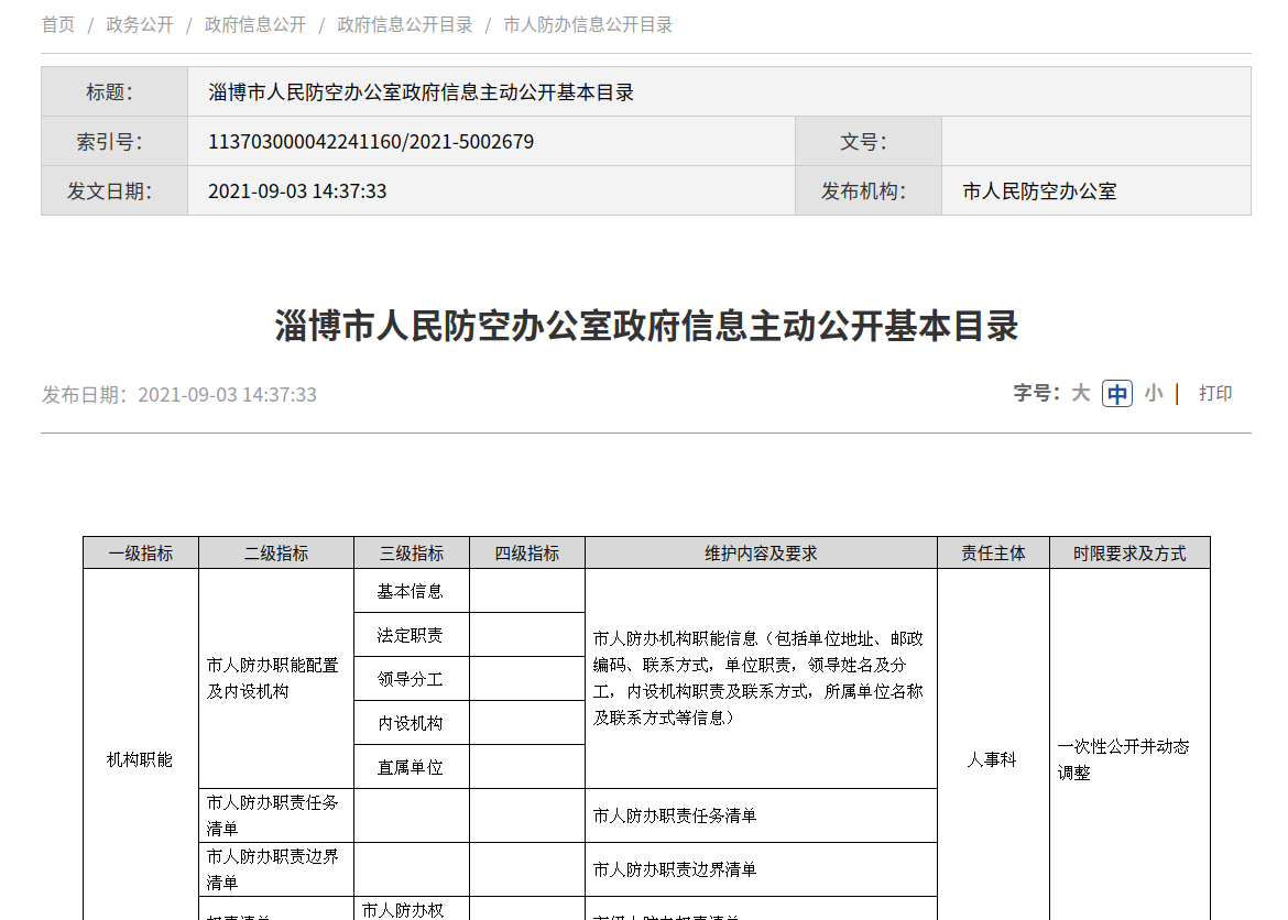 淄博市人民防空办公室未来发展规划展望