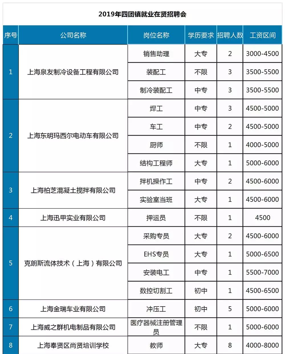 五团镇最新招聘信息全面解析