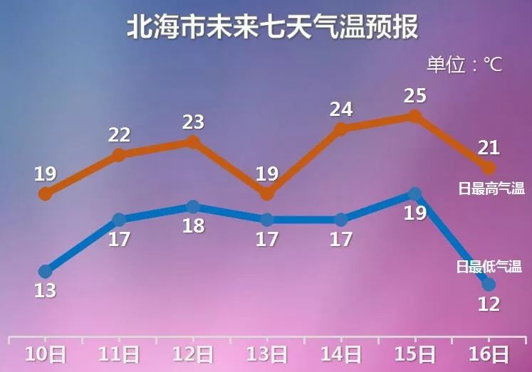 桂西华银氧化铝厂天气预报更新通知