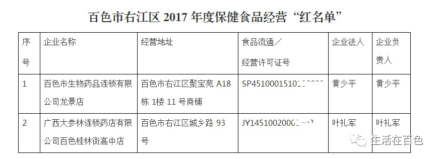 右江区市场监督管理局最新发展规划概览