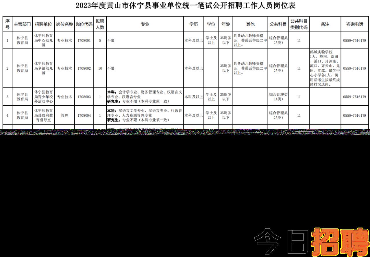 黄山市档案局最新招聘启事概览