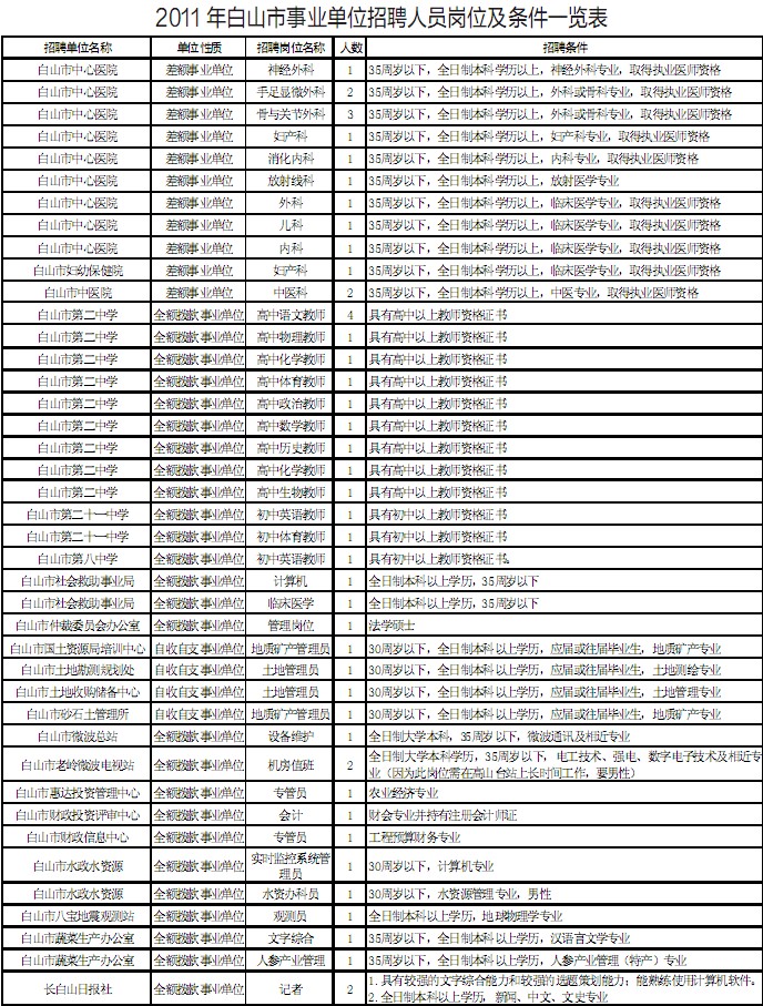 同江市公安局最新招聘启事