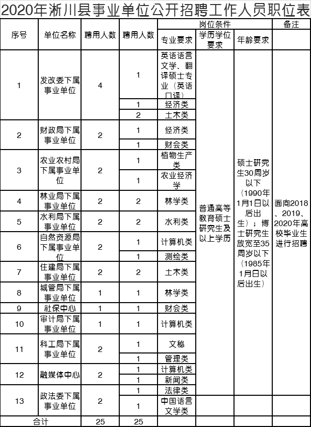 黄川镇最新招聘信息及其社会影响分析