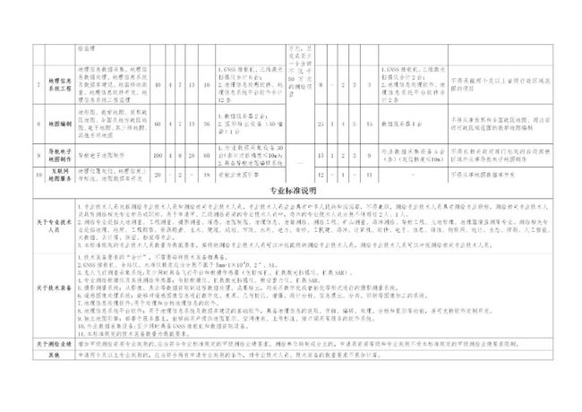 印月潭社区天气预报更新通知