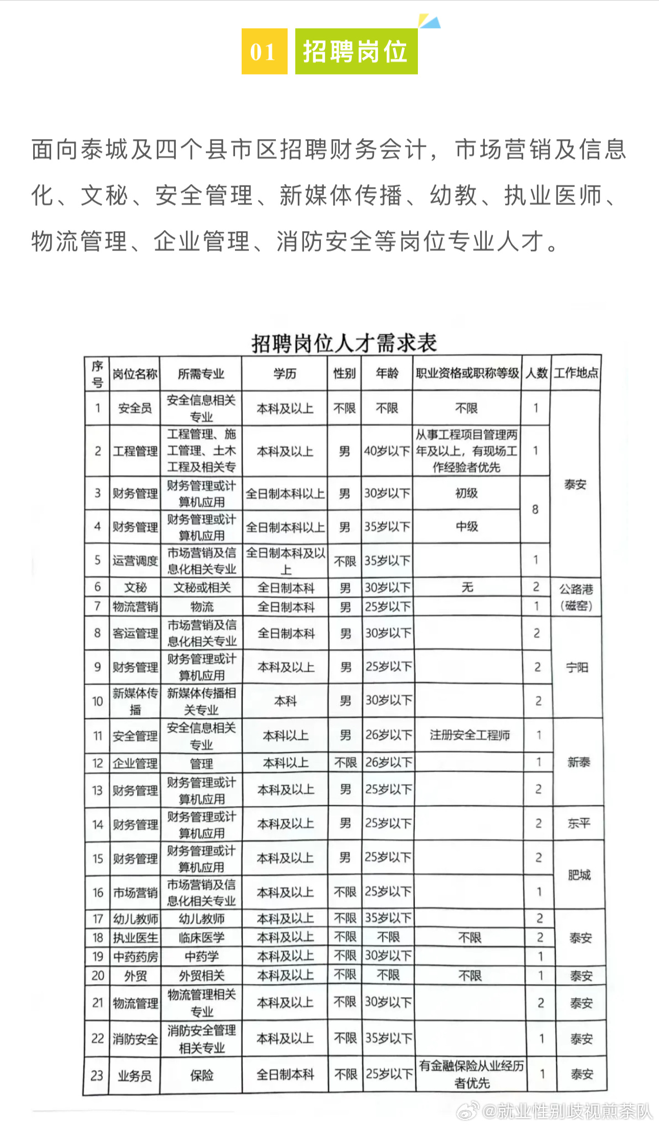 济宁市国土资源局最新招聘启事概览