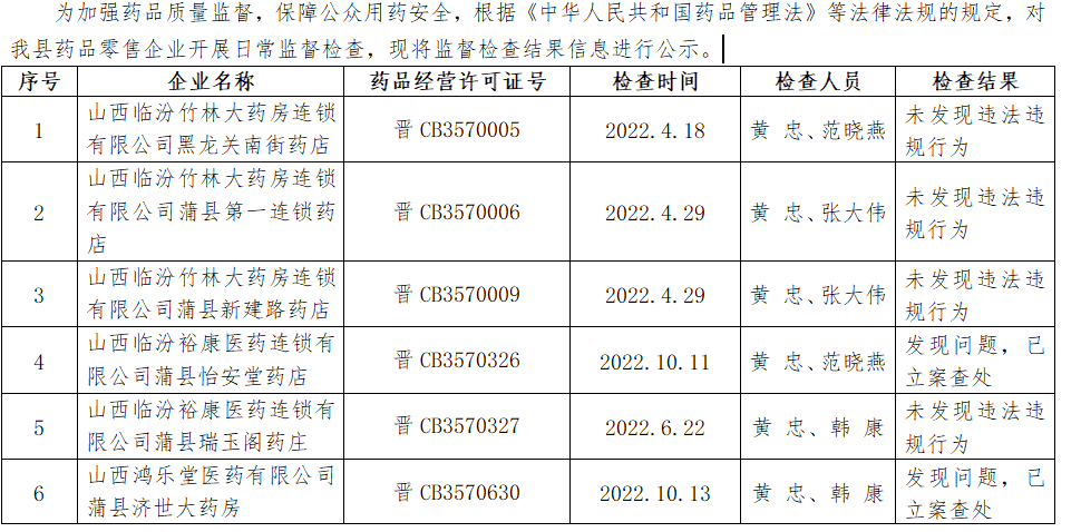 吕梁市食品药品监管局最新项目，监管升级与服务质量提升并行