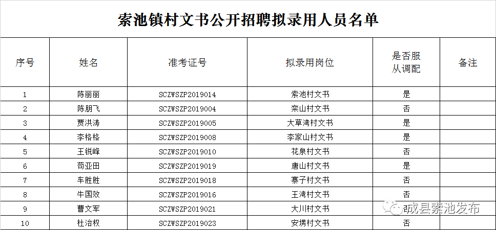 索村最新招聘信息全面解析