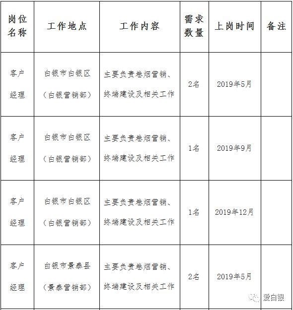 白银市质量技术监督局最新招聘启事概览