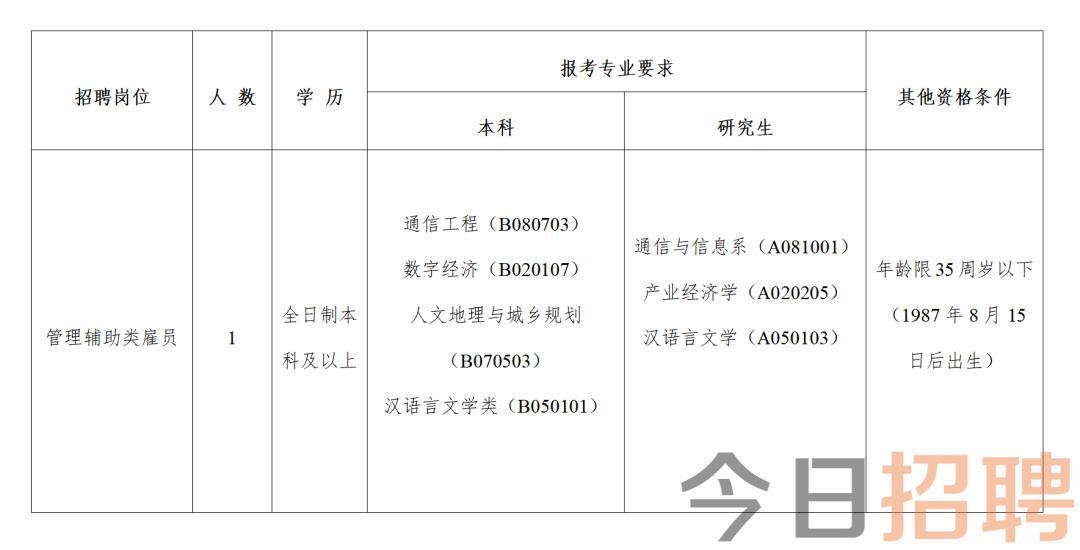 资阳区科学技术和工业信息化局最新招聘启事概览