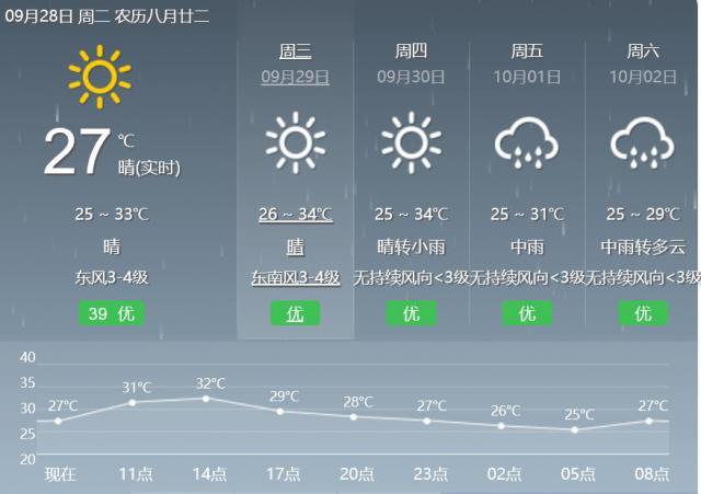 大坑村委会天气预报更新通知