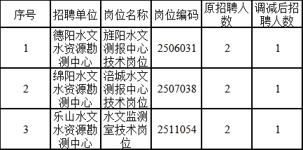 渝水区应急管理局最新招聘信息全面解读与解析