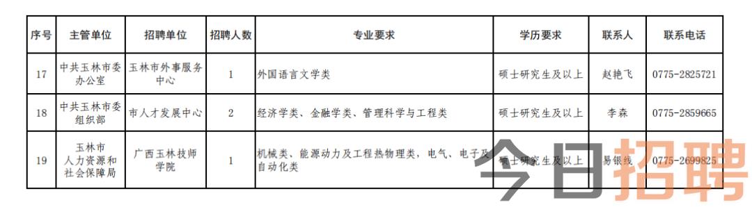 玉林店镇最新招聘信息概览