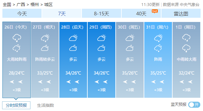 岭景镇天气预报更新通知