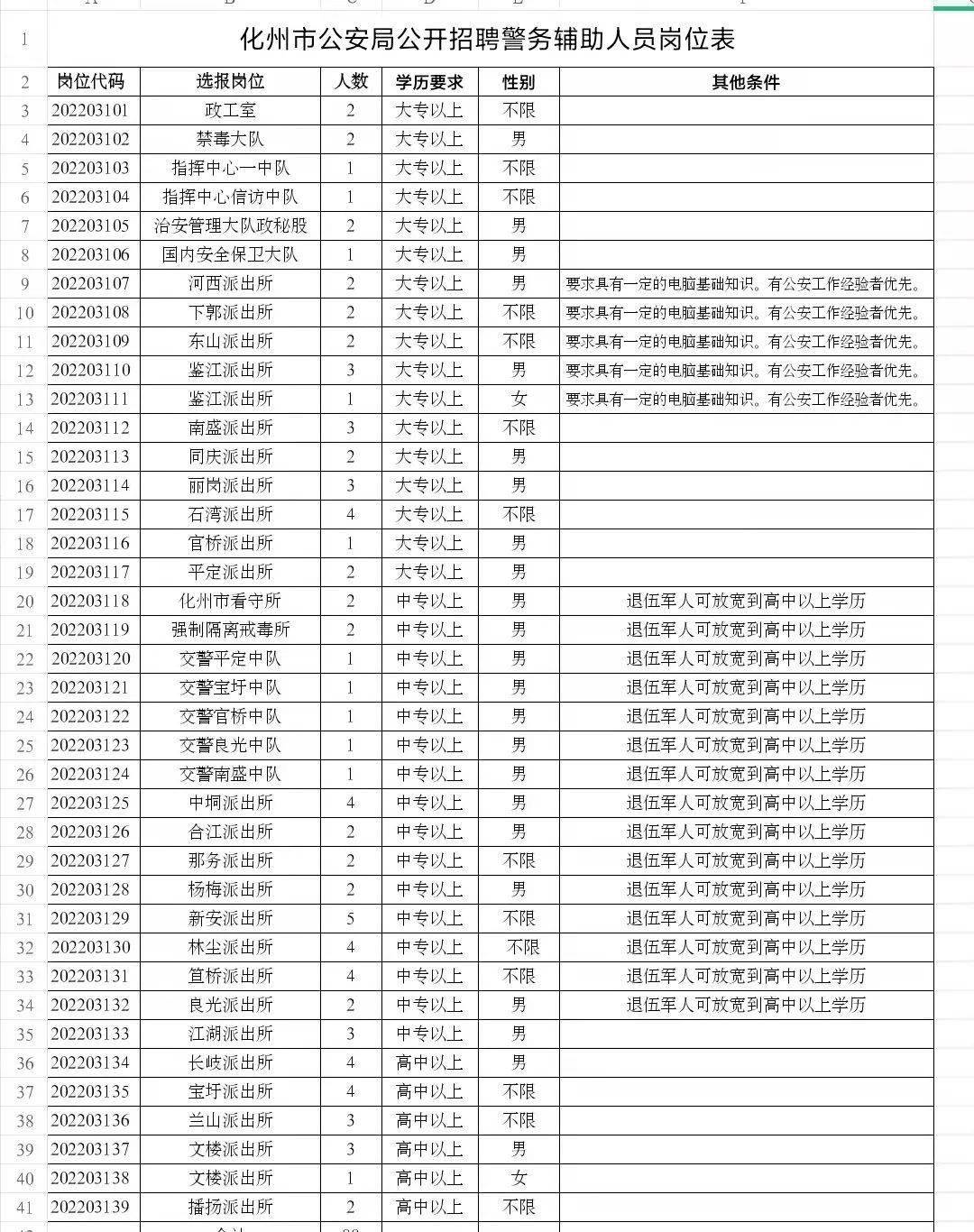 化州市公安局最新招聘公告详解