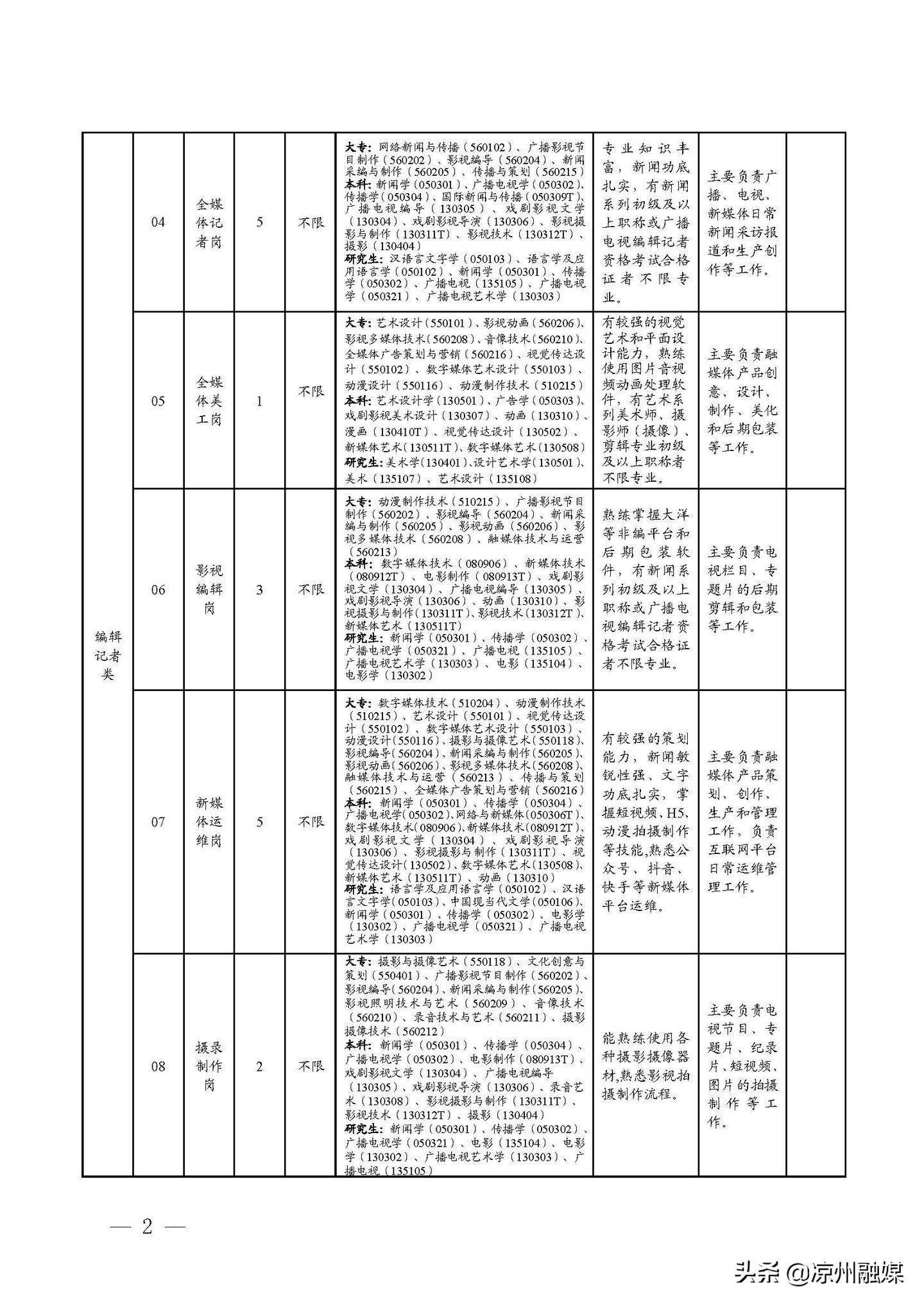 佛山市园林管理局最新招聘启事概览