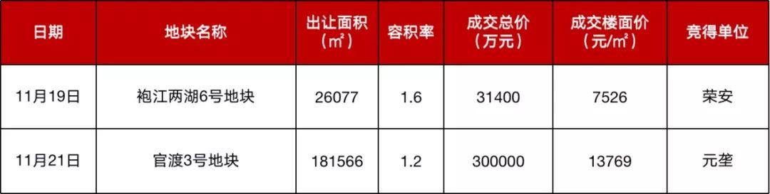 杨汛桥镇未来城市新面貌发展规划揭晓