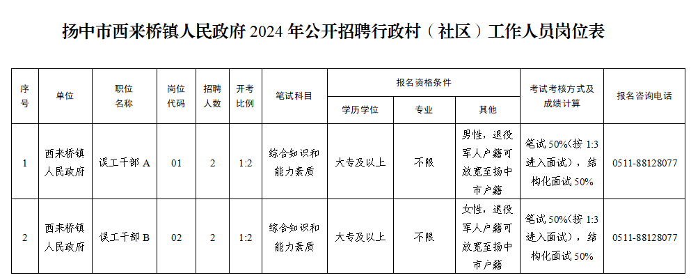 西桥镇最新招聘信息全面解析