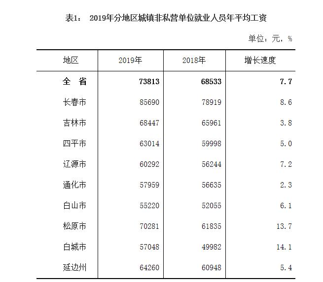 延边朝鲜族自治州市统计局领导团队最新介绍