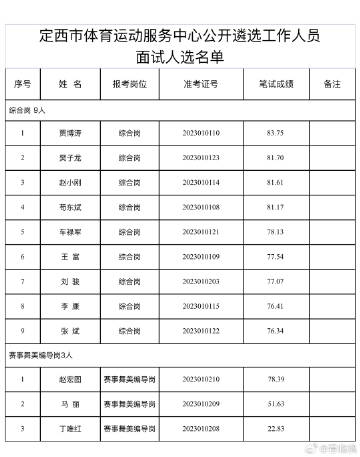 定西市市体育局最新招聘公告概览