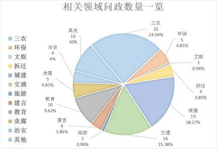 班家岔村民委员会天气预报更新通知