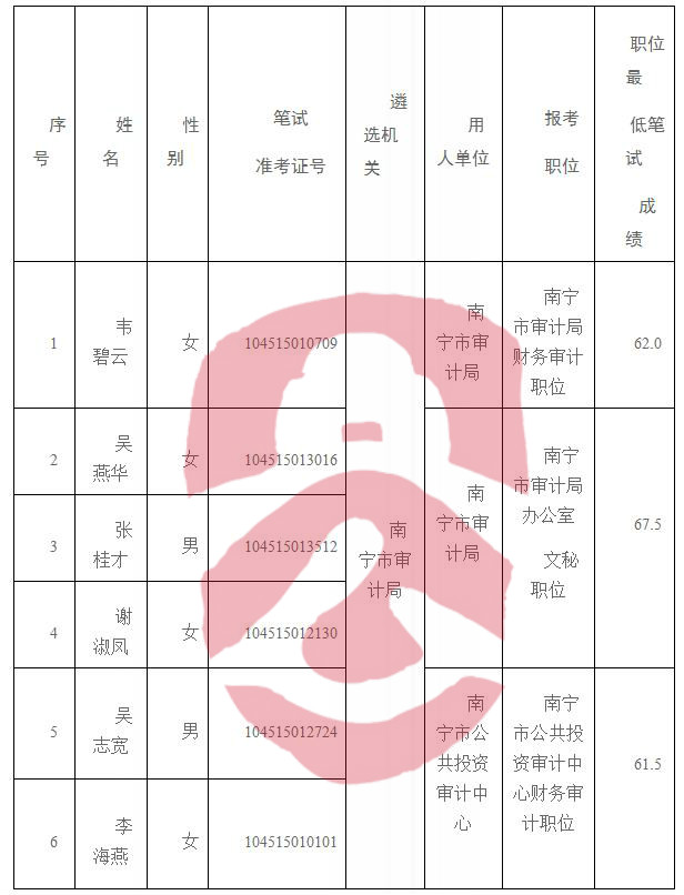 西畴县审计局招聘启事概览