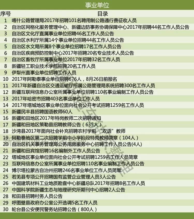 维扬区科学技术和工业信息化局招聘信息与职业机会深度解析