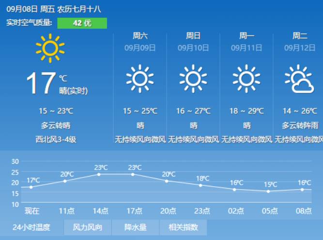 更刻乡天气预报更新通知