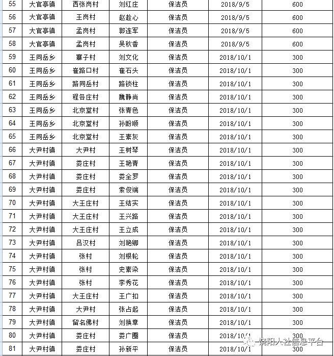 饶阳县发展和改革局最新动态报道