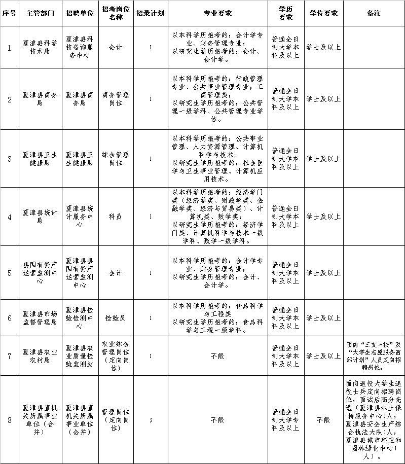 夏津县人民政府办公室最新招聘启事概览