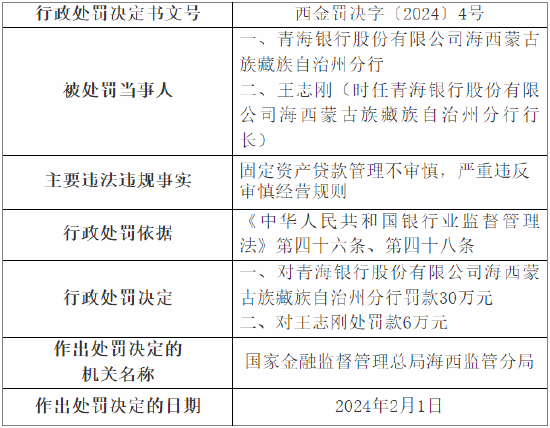 海南藏族自治州市规划管理局人事任命揭晓，新任领导将带来哪些影响？