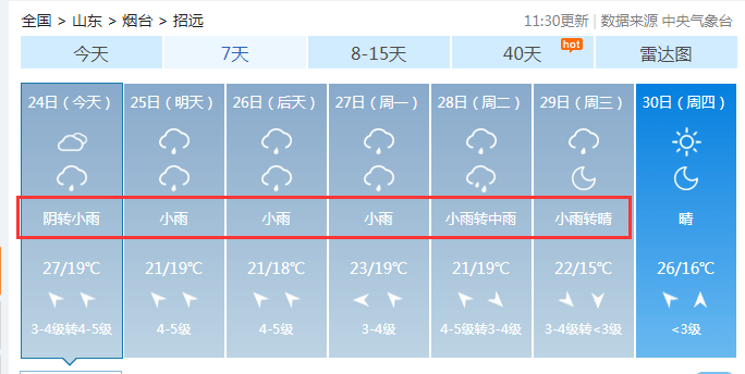 长生桥镇天气预报更新通知