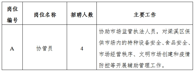 平遥县市场监督管理局最新招聘资讯详解